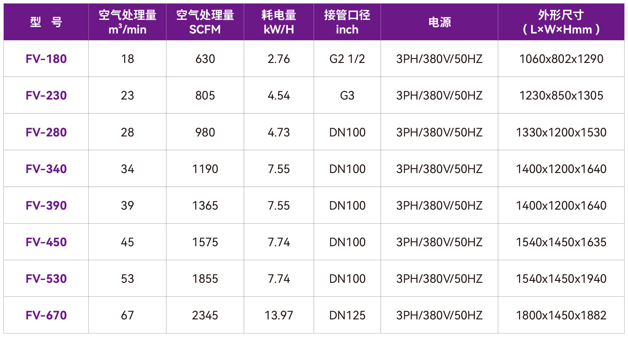 21-1 FV变频冷干机.jpg